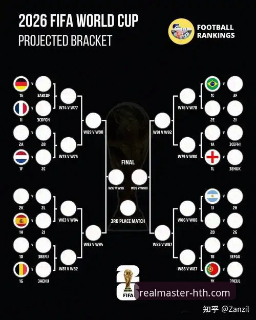 2026世界杯10大球星深度解析教程：华体会体育观赛指南
